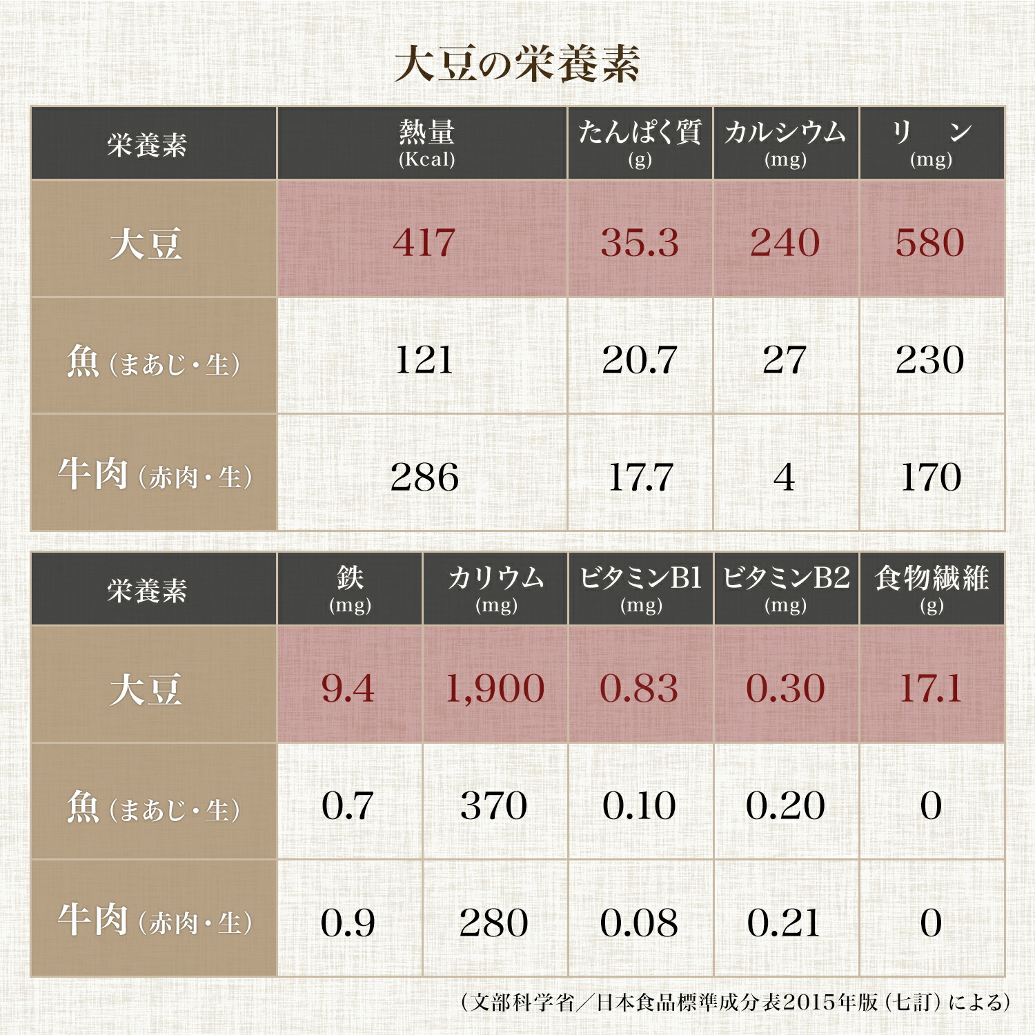 市場 丹波の黒豆 丹黒 500グラム 黒大豆 令和3年収穫 飛切大玉 丹波黒大豆 丹波黒豆 黒豆