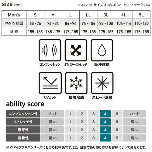 夏用インナー メンズ スパッツ タイツ 接触冷感 訳ありセール 格安 消臭 吸水 吸汗 速乾 Jw 632 ボディータフネス おたふく手袋 おすすめ 作業服 ロングパンツ スポーツ 人気 コンプレッション ゴルフ インナーウエア ストレッチ 作業着 下着 涼しい