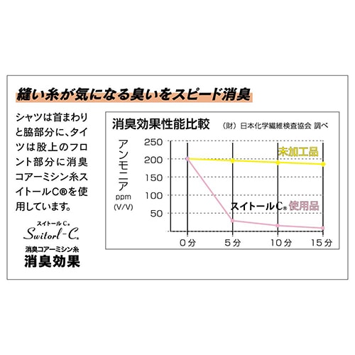 夏用インナー メンズ スパッツ タイツ 接触冷感 訳ありセール 格安 消臭 吸水 吸汗 速乾 Jw 632 ボディータフネス おたふく手袋 おすすめ 作業服 ロングパンツ スポーツ 人気 コンプレッション ゴルフ インナーウエア ストレッチ 作業着 下着 涼しい