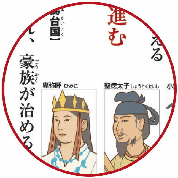 楽天市場 最新小学校歴史年表 学びmono