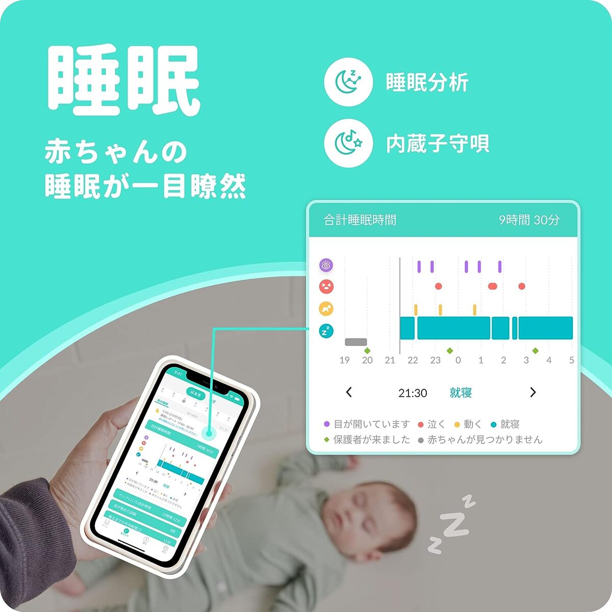 Cubo Ai Plus スマートベビーモニター 赤ちゃん 見守りカメラ 睡眠 安全 顔認識 カバー防止 寝返り アラート rt210