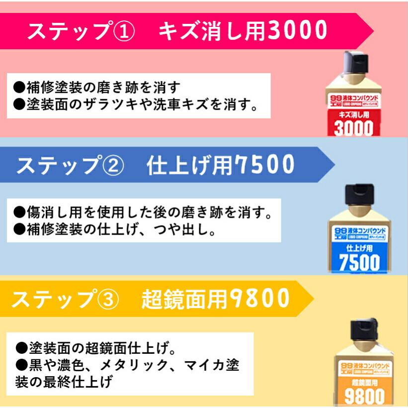 ソフト99液体コンパウンド ＜超鏡面に仕上げる超微粒子タイプ研磨剤＞ soft99
