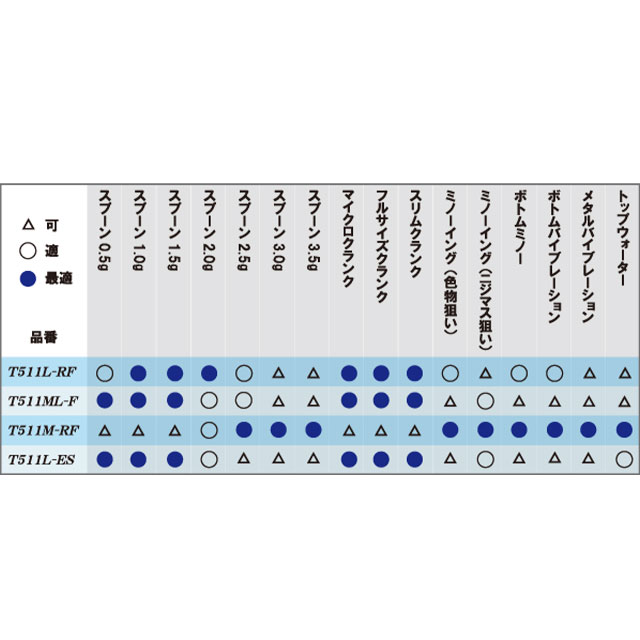 スミス(SMITH LTD) フィールドリーム ノイエリミテッド FNL-T511ML-F