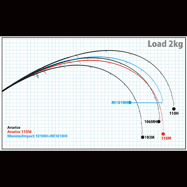 リップルフィッシャー アヴァリス110M Nano | www.tspea.org