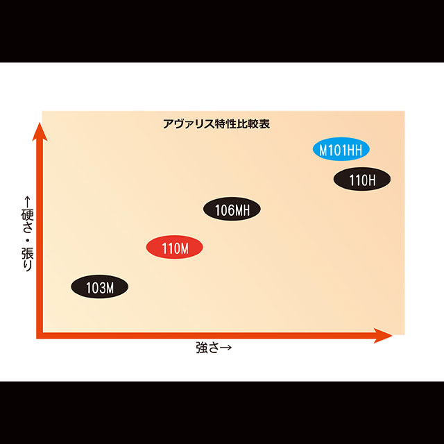 リップルフィッシャー アヴァリス 103M Nano フィッシング