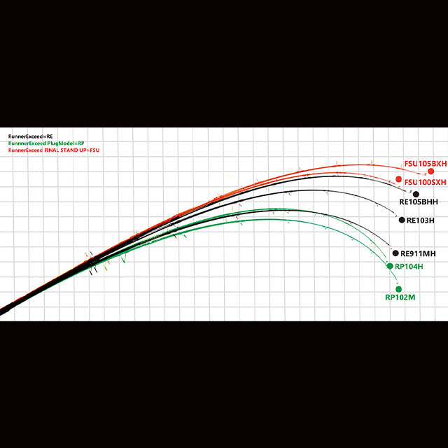 リップルフィッシャー ランナーエクシード FINAL STAND UP 105BXH
