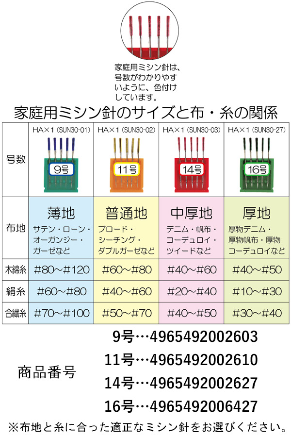 楽天市場 Pa51 清原 家庭用 ミシン針16号 厚地用 Sun30 27 Ha 1 Kiyohara まんま母さんのりぼん