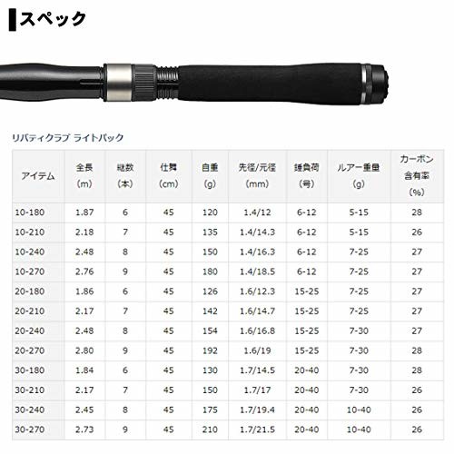 人気ショップが最安値挑戦 ダイワ Daiwa ちょい投げ サビキ 万能振出ロッド リバティクラブライトパック 10 240 釣り竿 今月限定 特別大特価 Arabassurers Jo