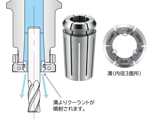 ユキワ精工（株） ＳＧクーラントコレットサイドスルー ST-SG16-12.0