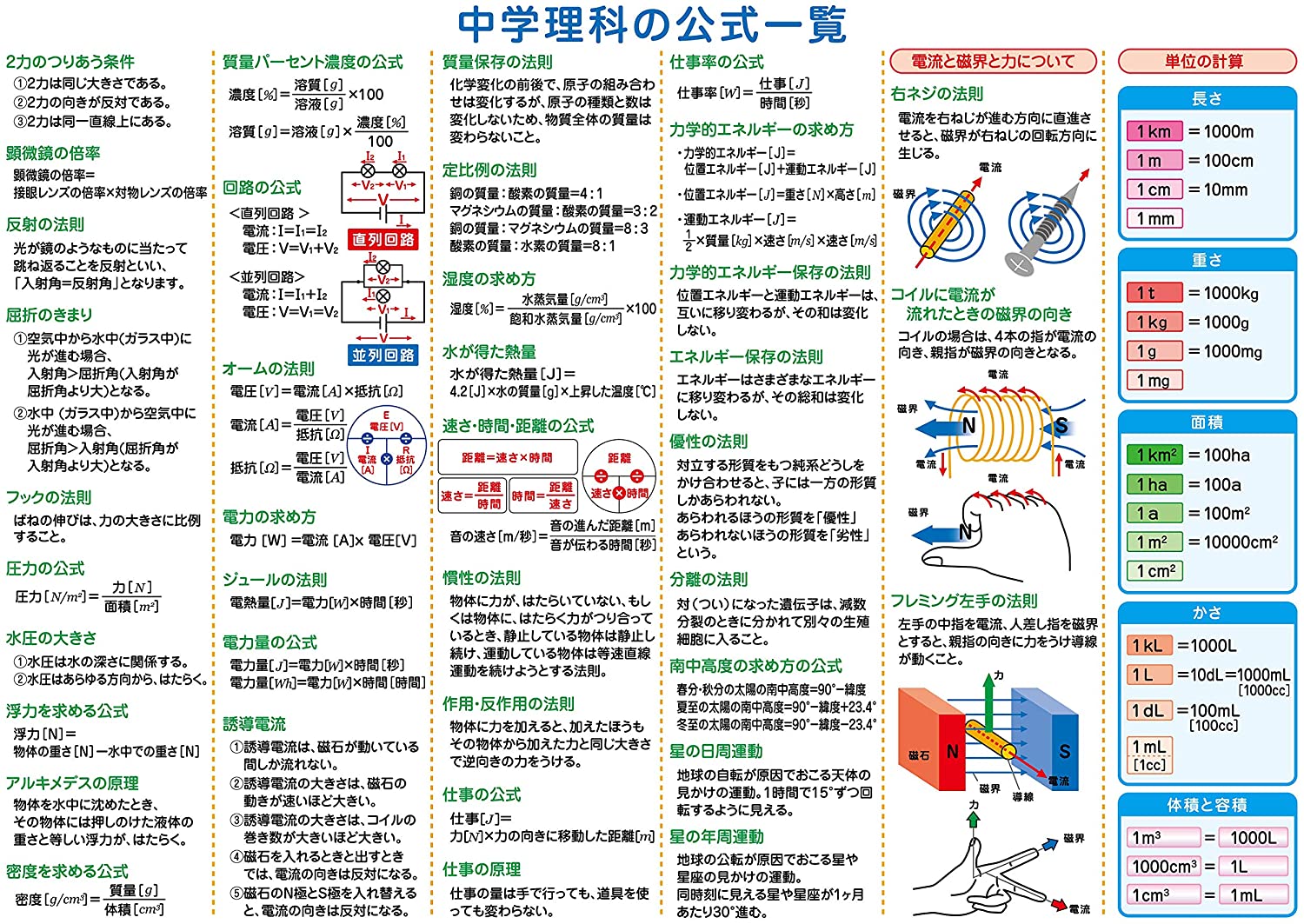 楽天市場 お風呂学習ポスターシリーズ 2枚セット 足し算 引き算 万福商店