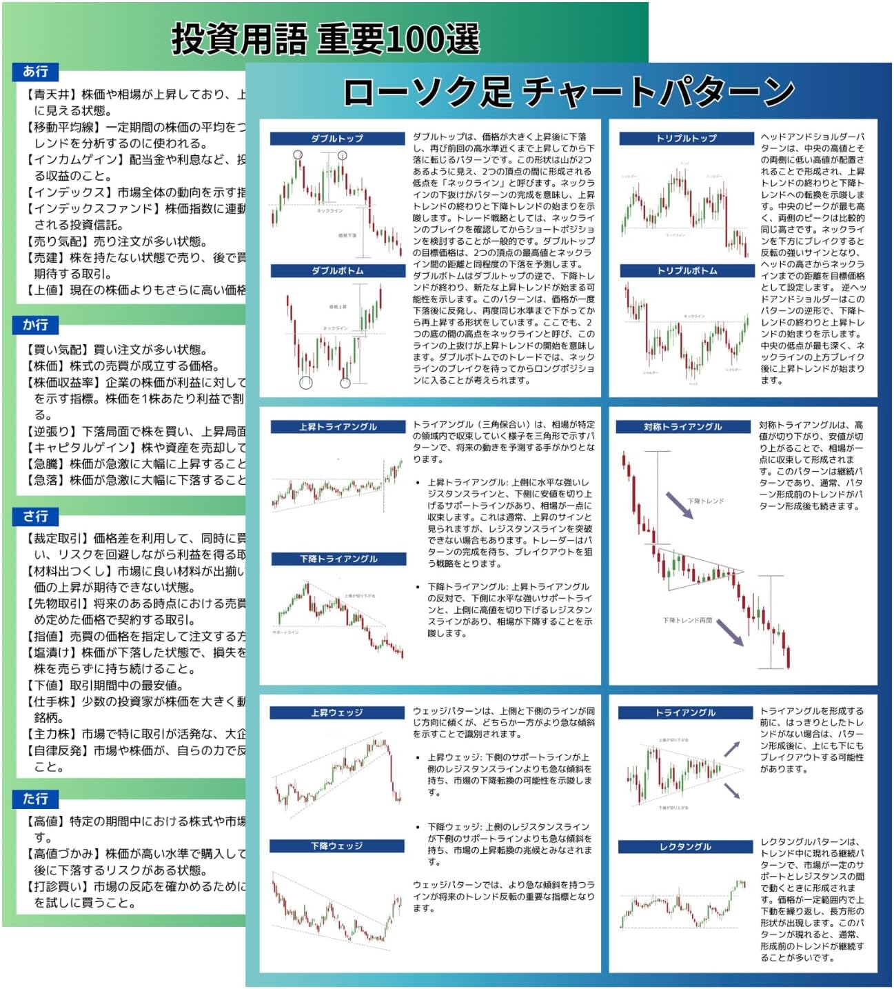 楽天市場】flyingegg ローソク足チャート分析 投資用語 クリアファイル 投資初心者向け FX 株式投資 NISA オルカン S＆P500 日本株  (2枚セット(100円引き)) : 万福商店