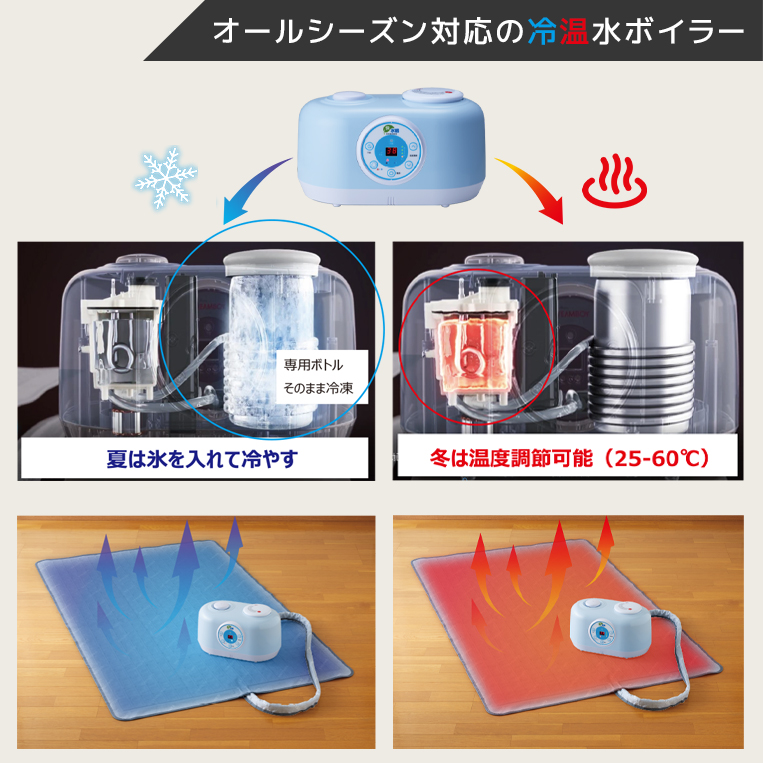 快水眠 KAISUIMIN 循環式温冷水ECOシート 温水マット プレゼント