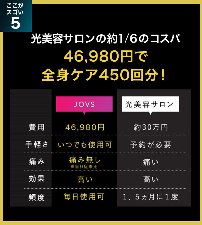 クーポン＋ポイント全員10倍】脱毛器 JOVS Dora SRモード搭載