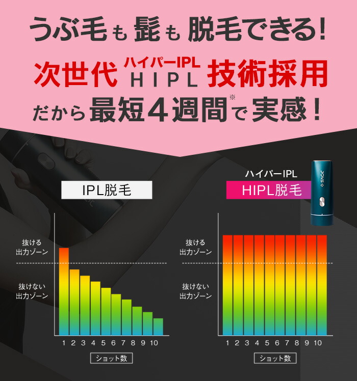 クーポンで8,800円OFF 46,980円 ⇒ 38,180円＋ポイント10倍】脱毛器