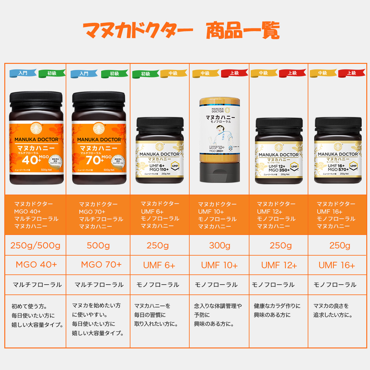 マヌカハニー 2個以上で送料無料 MGO70+ 500g ニュージーランド