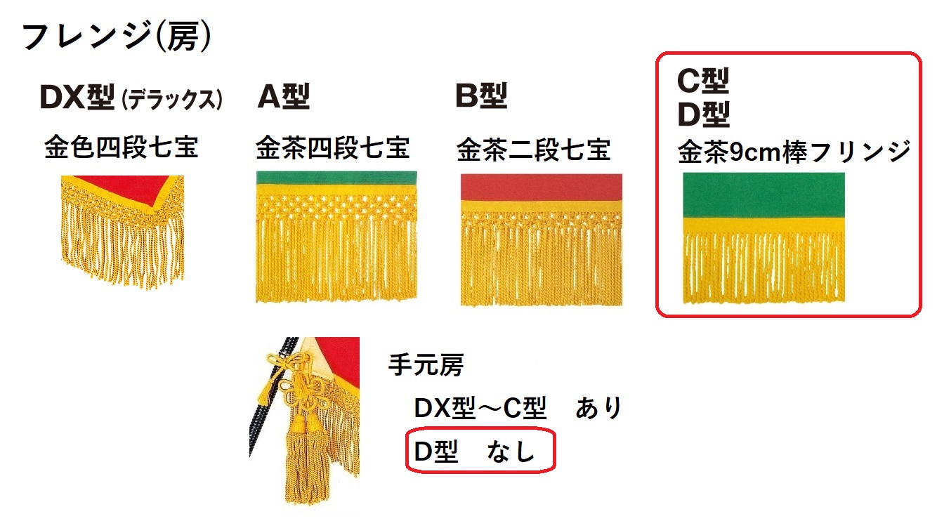 勝利フラグ 旗鑿 Dx類い 素晴らしい Daemlu Cl