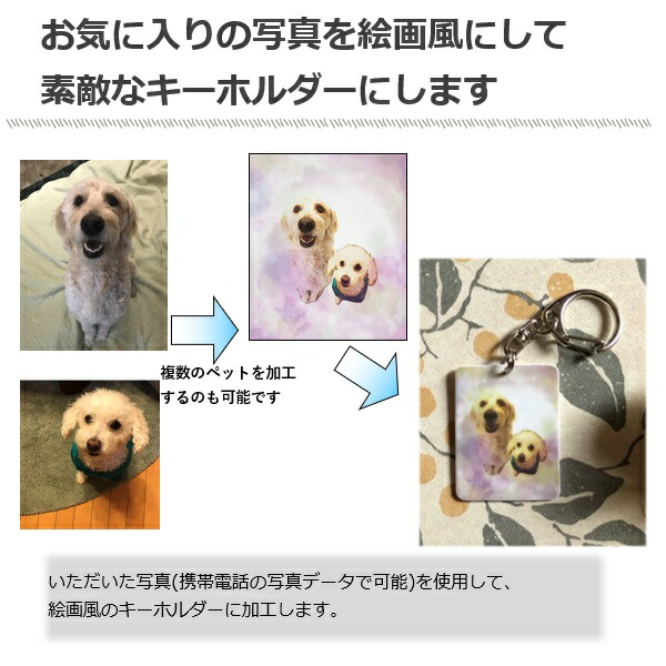 楽天市場 オーダーメイド絵画風キーホルダー ペット オリジナル 記念品 プレゼント 犬 猫 うさぎ チンチラ 陽だまりマルシェ オーダーメイド