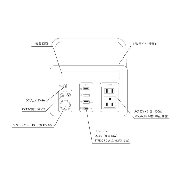 バッテリーポータブルポータブル電源モバイルバッテリー蓄電池発電機家庭用小型AC100V288Wh80000mAh300W純正弦波充電2口コンセント非常用災害防災防災グッズアウトドアキャンプ車中泊ポータブル蓄電池300