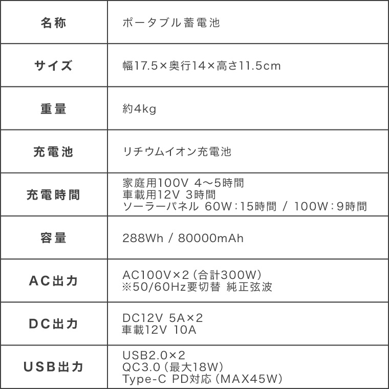 バッテリーポータブルポータブル電源モバイルバッテリー蓄電池発電機家庭用小型AC100V288Wh80000mAh300W純正弦波充電2口コンセント非常用災害防災防災グッズアウトドアキャンプ車中泊ポータブル蓄電池300