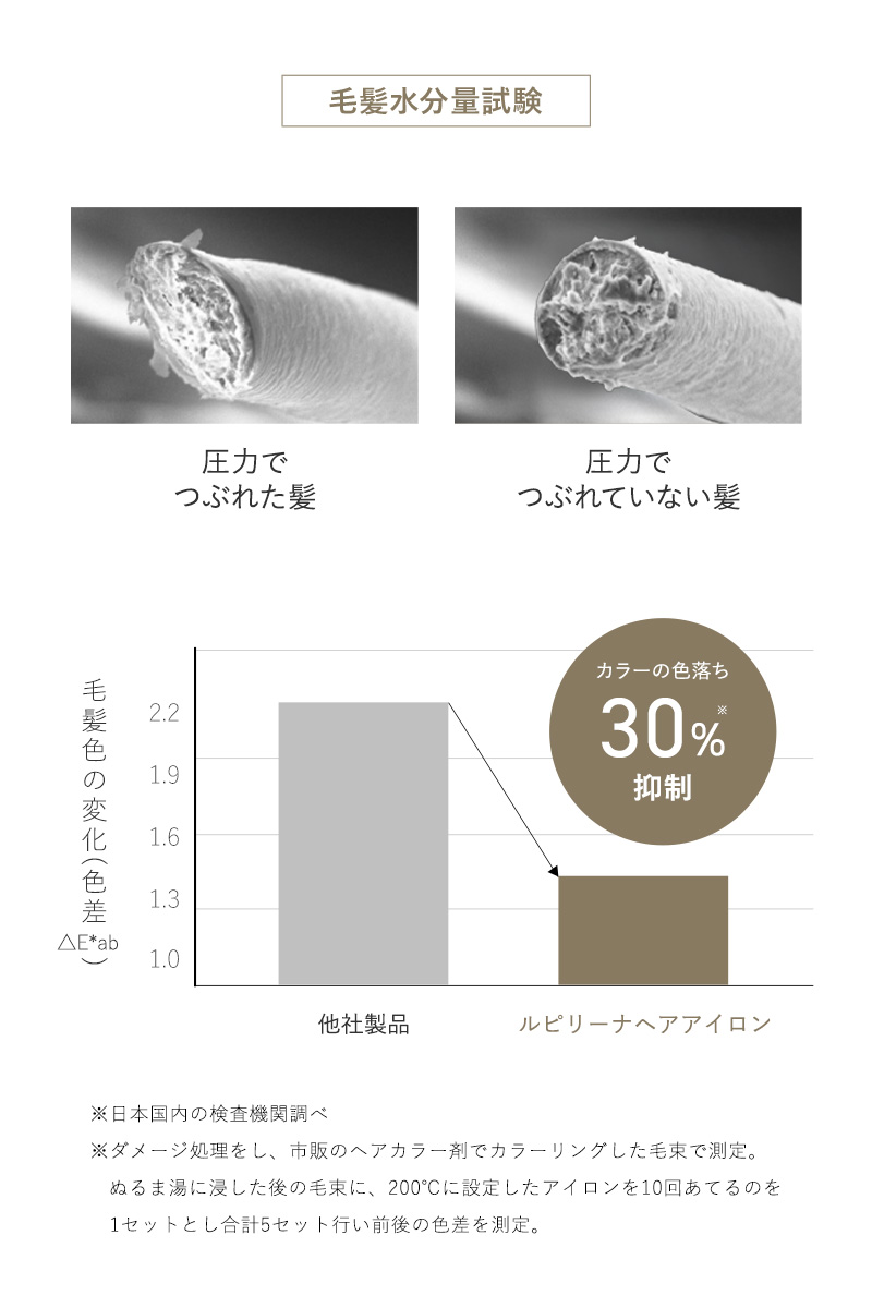 高評価★4.47 楽天ランキング1位受賞 【 機内持ち込み可!電池取り外し可能 】ヘアアイロン コードレス 海外対応 コードレスヘアアイロン ミニ ヘアアイロン 充電式 ストレートアイロン ミニアイロン 持ち運び 軽量 旅行 Lupilina ルピリーナ 柊