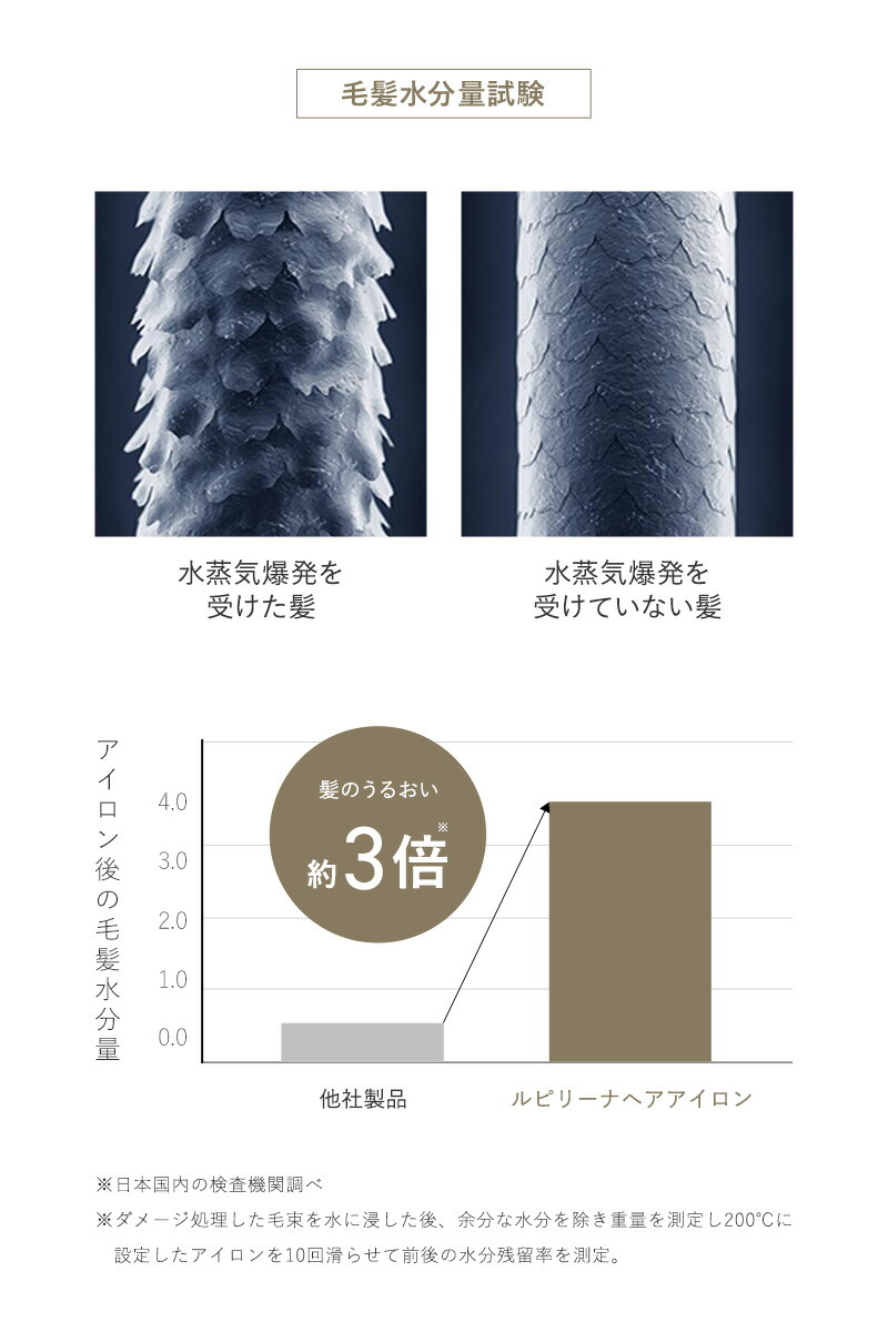 高評価★4.47 楽天ランキング1位受賞 【 機内持ち込み可!電池取り外し可能 】ヘアアイロン コードレス 海外対応 コードレスヘアアイロン ミニ ヘアアイロン 充電式 ストレートアイロン ミニアイロン 持ち運び 軽量 旅行 Lupilina ルピリーナ 柊