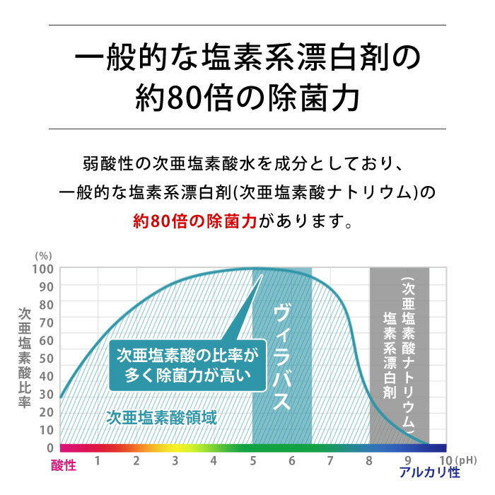 ステリパワーコロナ効果