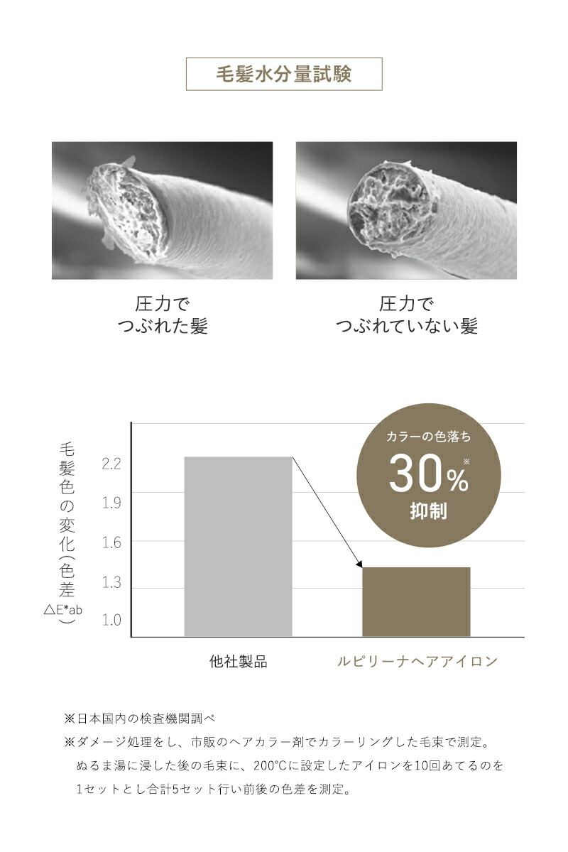 2000円OFF 】高評価☆4.5 楽天総合ランキング14冠1位受賞