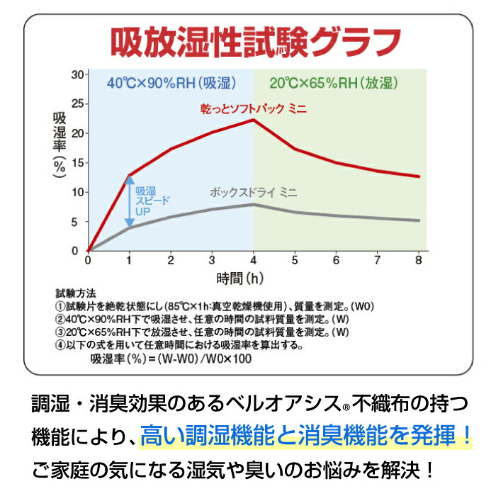 【24個セット】TEIJIN乾っとソフトパックドライミニ抗菌プラスからっと繰り返し使える調湿消臭結露湿気対策ベルオアシスエコECOテイジン帝人TV放送大人気梅雨靴タンスクローゼットロッカー車ハンガー鞄カバンバッグ収納吸湿TV放送大人気