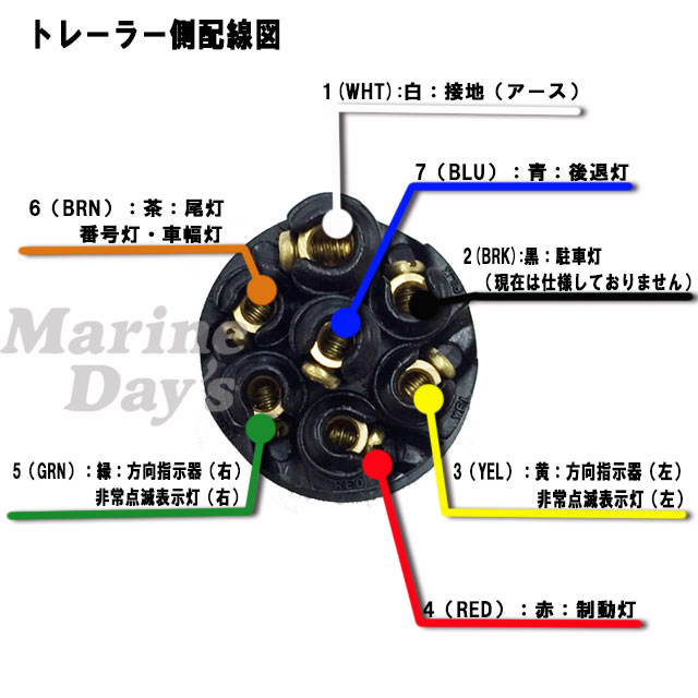 SOREX ソレックス 配線カプラー：Ｍａｒｉｎｅ