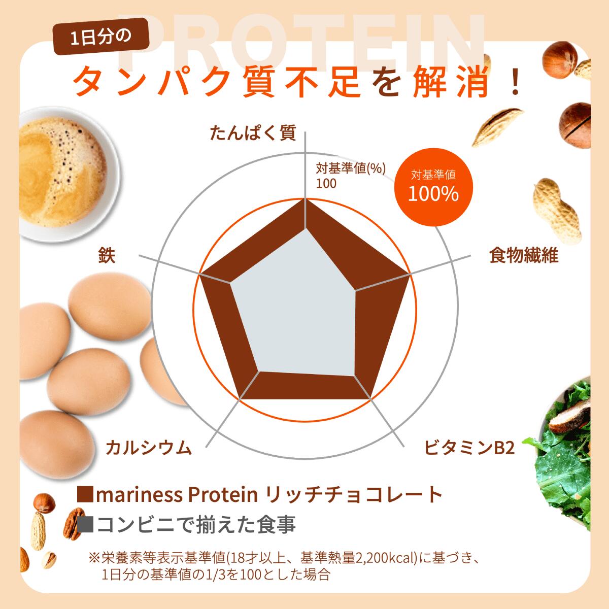 最大20％OFFクーポン配布中】プロテイン 女性 完全栄養食 mariness 