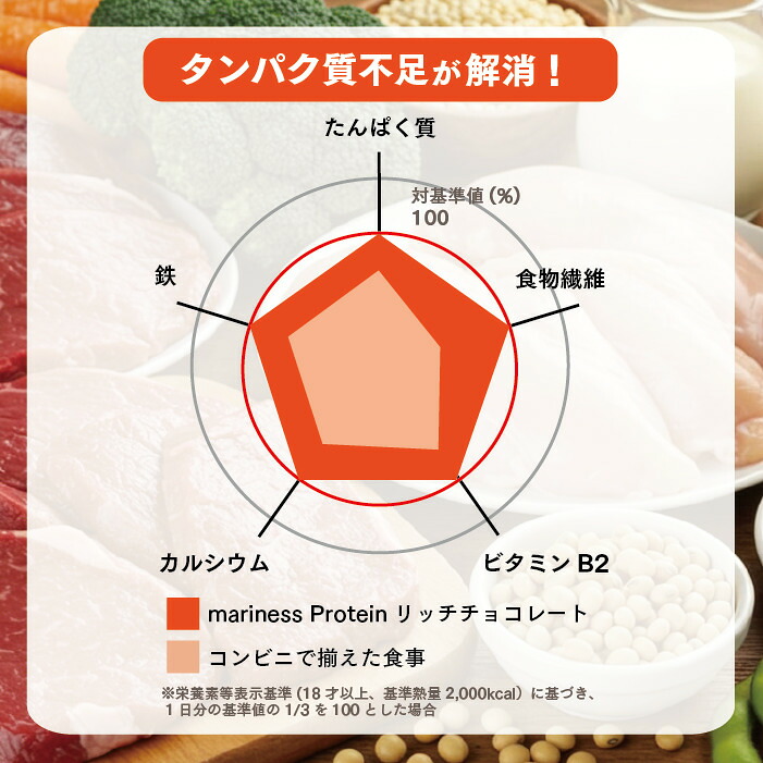 期間限定】オギャドキ コラボ 棒ほうじ茶ラテ プロテイン 完全栄養食 期間限定】オギャドキ コラボ 棒ほうじ茶ラテ プロテイン 完全栄養食