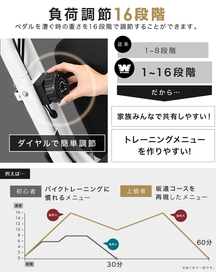 同スペック帯・最安挑戦】 ＼2年保証付き／ フィットネスバイク