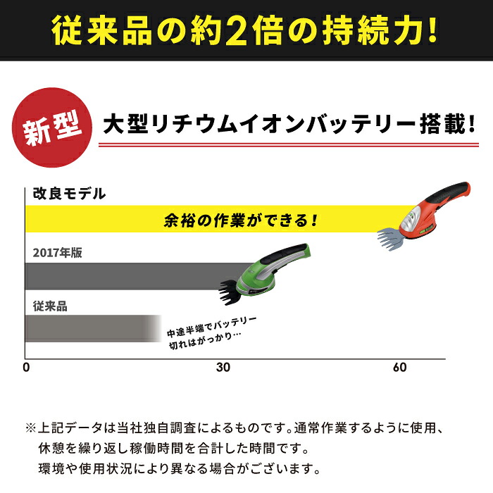 努力価格】 芝刈り機 芝刈機 草刈機 バリカン ハンディー 充電式 電動 