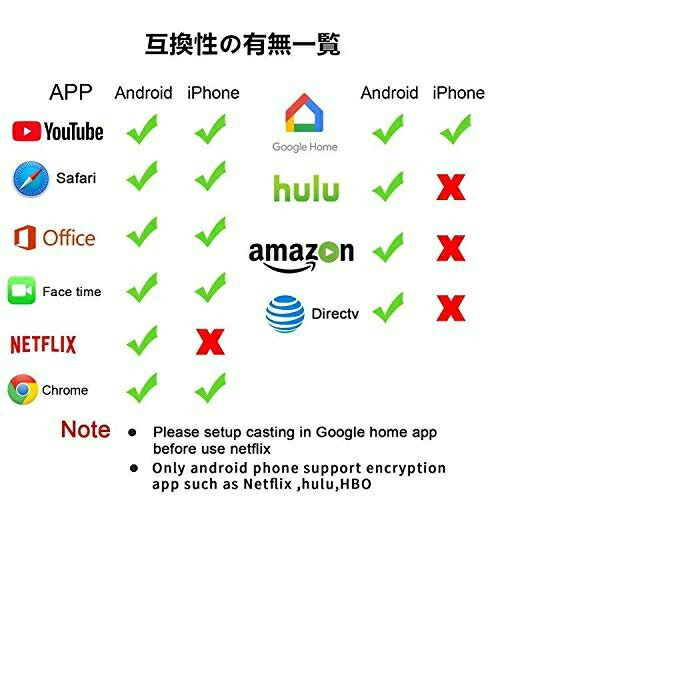 楽天市場 ドングルレシーバー Anycast Iphone Ipad Android 対応 4k Wi Fi ワイヤレス Bluetooth ドングル Wifi Mirascreen 最新版 無線 Hdmi 変換 アダプタ ミラーリング テレビ Tv Youtube Lan 有線 ミラキャスト Miracast レシーバー Dongle レシーバ おすすめ