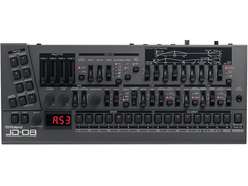 Roland ローランド Boutique JD-08　サウンドモジュール