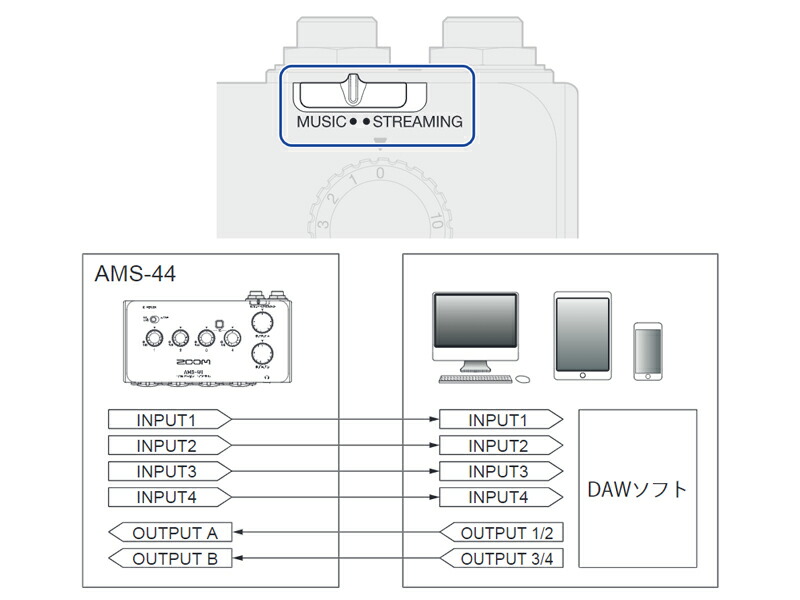 市場 即納可能 Ams 44 Scu Zoom セット ソフトシェルケース