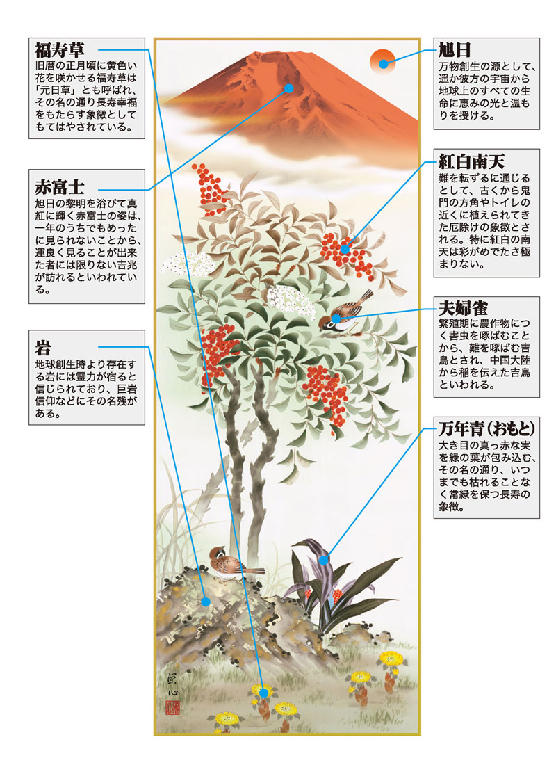 掛け軸 掛軸 縁起開運 尺五 紅白南天霊峰図 須藤 栄心 送料無料 代引き手数料無料 Painfreepainrelief Com