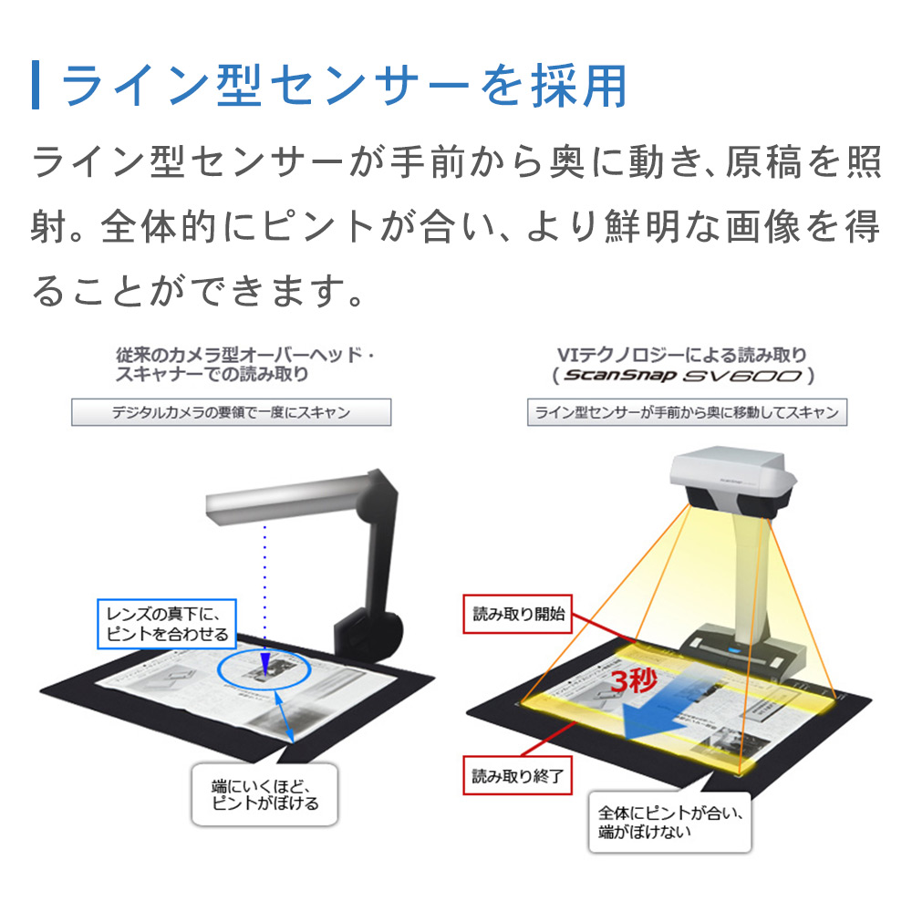 最も完璧な スキャナー A3 富士通 PFU ScanSnap SV600 コンパクト 対応