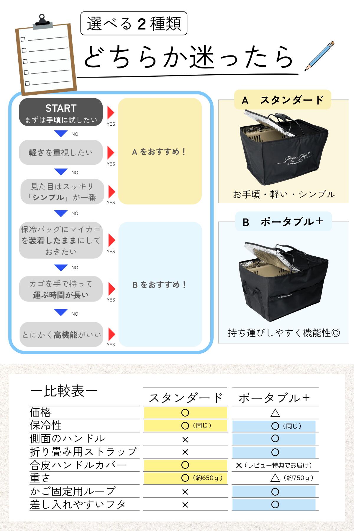 累計1.8万個！元祖レジカゴ丸ごと保冷バッグ 正規品はマグネット