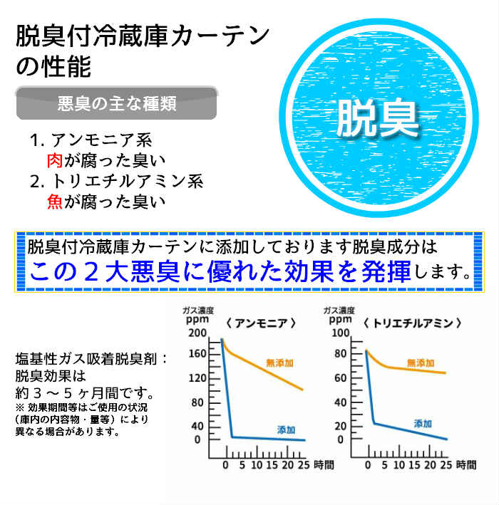 楽天市場 ゆうパケット対応 送料無料 脱臭付冷蔵庫カーテン 節電 省エネ 電気代 節約 脱臭 臭い カット 冷気 エコグッズ 保冷 クール クリアーブルー 日本製 国産 ポイント消費 まるモール 楽天市場店