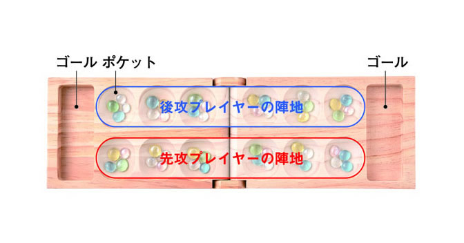 楽天市場 クーポンで全品5 オフ マンカラ カラハ 対戦頭脳ゲーム ボードゲーム 8才以上 幻冬舎 まるモール 楽天市場店