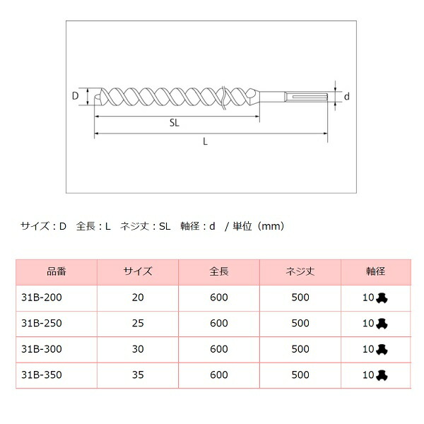 市場 STAR-M 25mm ハウス用アースドリル 両溝型適用機種：電気ドリル 31B-250 スターエムNO.31B