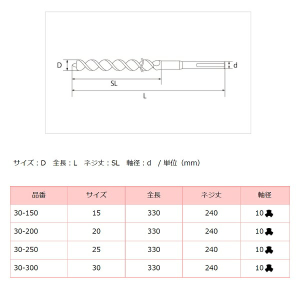 市場 STAR-M 両溝型適用機種：電気ドリル アースドリル園芸用 15mm 30-150 スターエムNO.30