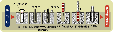 楽天市場 Muケミカルアンカーmu 12 1箱 本入り 旭化成 Arケミカルセッター 丸久金物