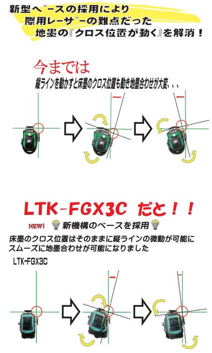 LTC（テクノ販売）LTK-FGX3C 3Dグリーンレーザーフルライングリーン