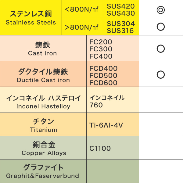 お洒落 トーグ安全工業 クッションドラム CDM-801W 640112 黄黒ゼブラ