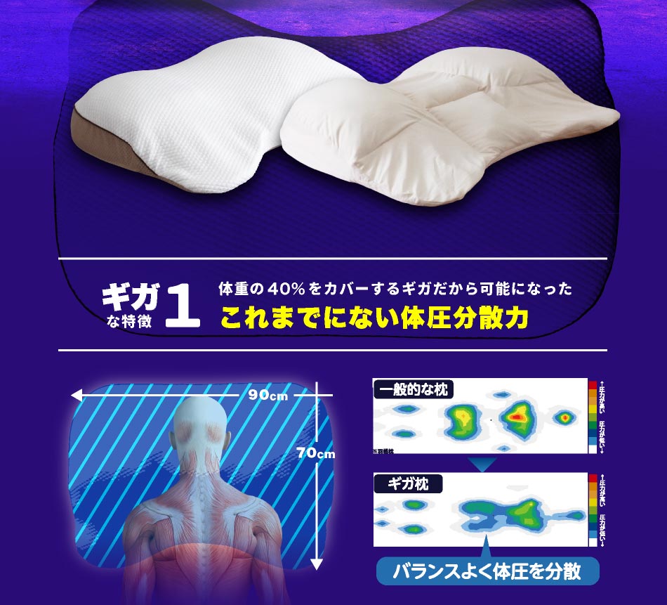 楽天市場 本日 ポイント5倍 身体の約40 を支える 未体験の枕 西川 ギガ枕 まくら ピロー 枕 洗える 低反発 体圧分散 快眠枕 高さ調節 大きめ ワイドサイズ でかい ビッグ 枕 仰向き寝 横向き寝 寝返り 贈り物 プレゼント 肩こり いびき 昭和西川 抗菌防臭 日本産