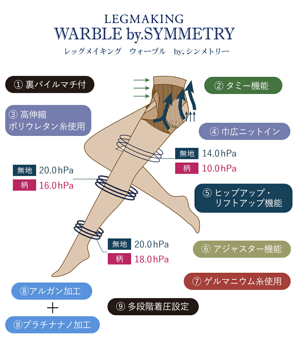 楽天市場 ウォーブル バイ シンメトリー 日本製 着圧タイツ 強力 暖かい レディース 美脚 ブラック グレー ネイビー ブラウン カラータイツ 柄タイツ Maruko マルコ S M L Ll 3l 下半身 ヒップ 太もも 脚 むくみ 補整下着 ランジェリー Maruko