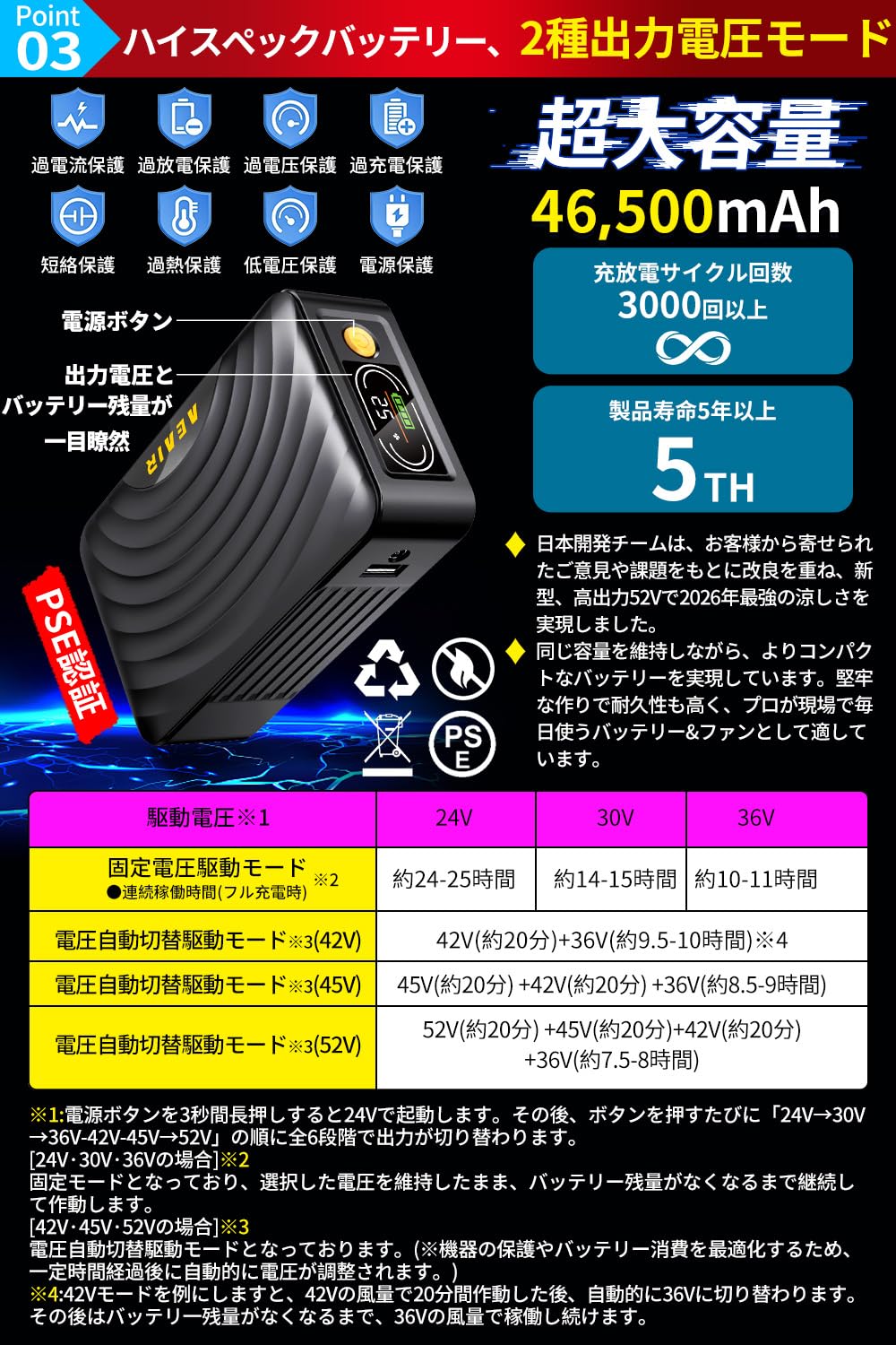 [Mizapan] ファン付きベスト 【52V超高出力&46500mAh大容量】 空調作業服 ファンバッテリー 最大25時間連続稼働 30W急速充電 ファン付き作業着 UVカット 撥水 軽量 アルミ 熱中症対策 PSE認証済｜マルミヤCP