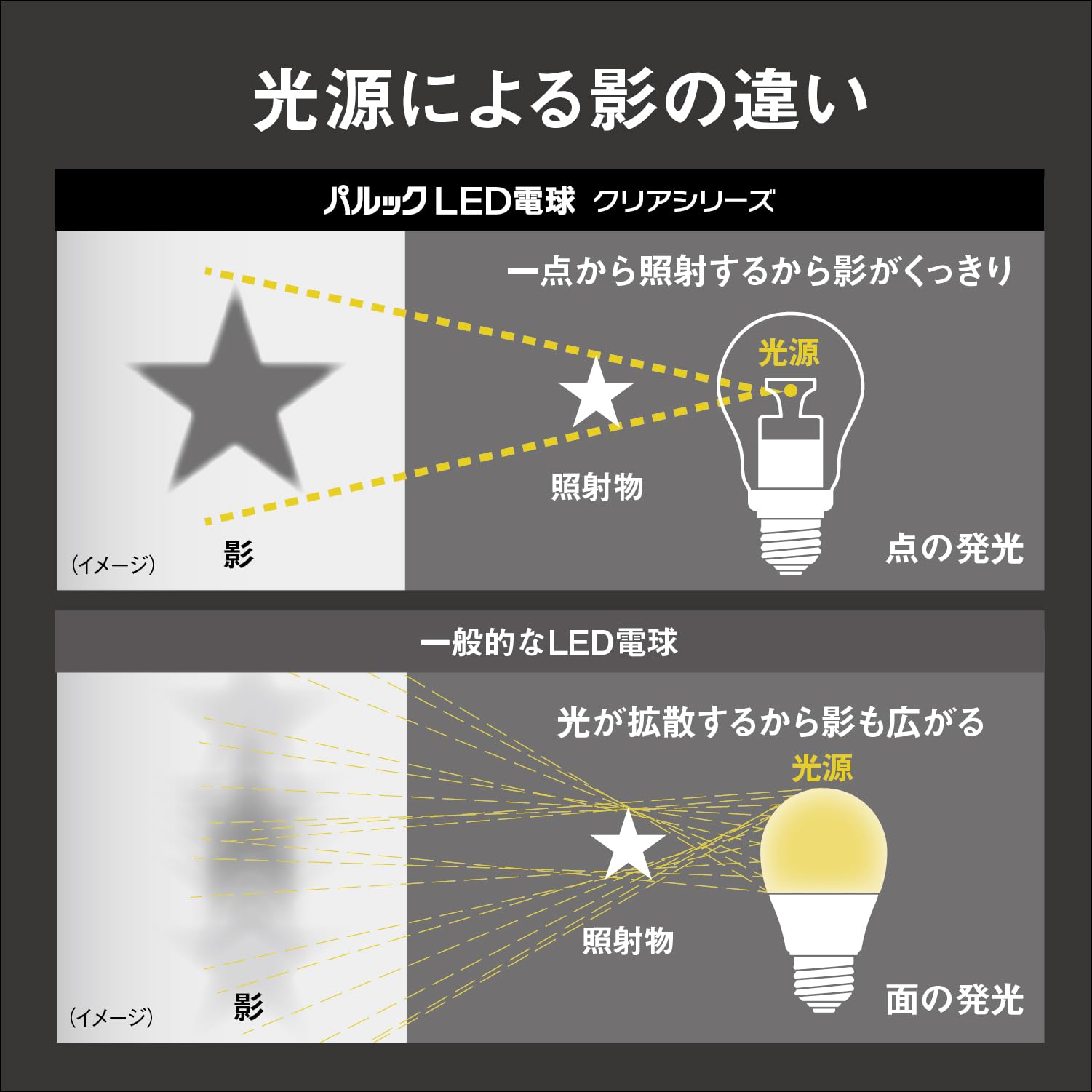 パナソニック パルックLEDクリア電球 きらめき 陰影 シャンデリア(調光器対応)電球色相当 口金直径17mm 一般/小型電球 LDA4LE17DC2|マルミヤCP